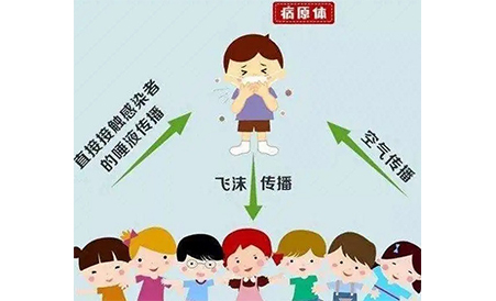  秋冬季呼吸道疾病高发 专家：采取对因治疗降低混合感染